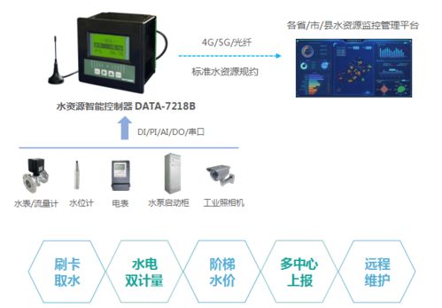 遙測終端機（RTU） 水文水資源監(jiān)測與水利數(shù)據(jù)管理的智能核心