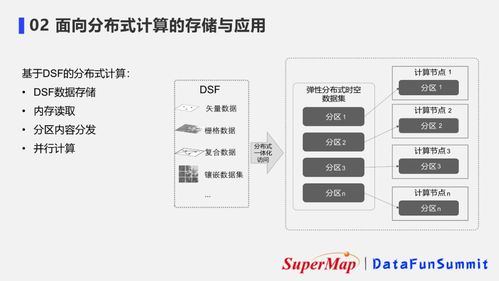 超大規(guī)模時空數(shù)據(jù)的分布式存儲與應用 數(shù)據(jù)處理及存儲服務新范式