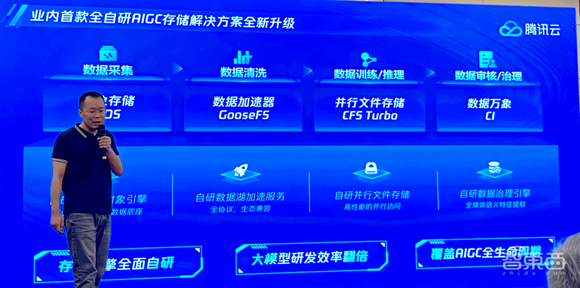 升級(jí)不加價(jià)！騰訊云存儲(chǔ)全面賦能AIGC時(shí)代，引領(lǐng)數(shù)據(jù)處理新范式